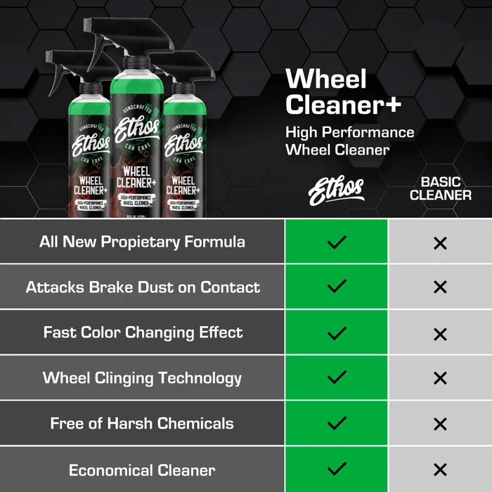 Wheel Cleaner+ | ホイールクリーナー