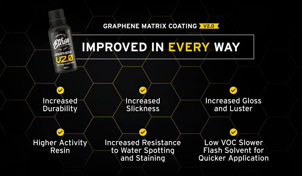 The Latest and Greatest In Graphene Coating Technology for 2026