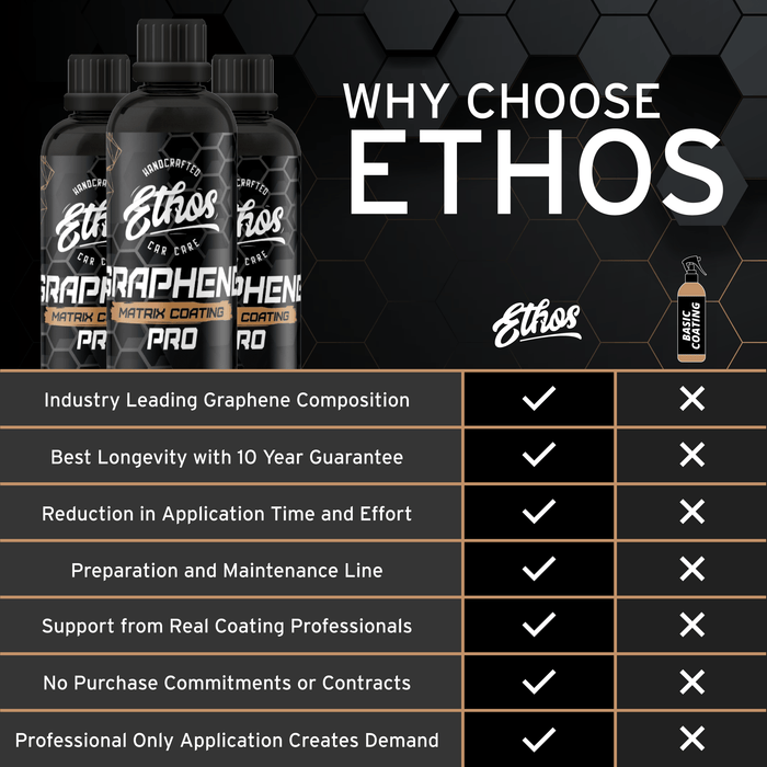 Graphene Coating PRO V2.0 - 10 Year Warranty | グラフェンコーティングPRO V2.0