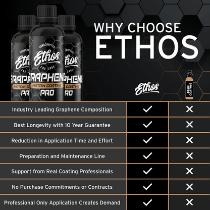 Graphene Coating PRO V2.0 - 10 Year Warranty | グラフェンコーティングPRO V2.0