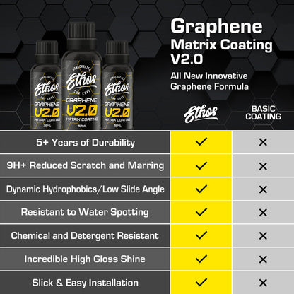 Graphene Matrix Coating V2.0 | グラフェンマトリックスコーティング V2.0
