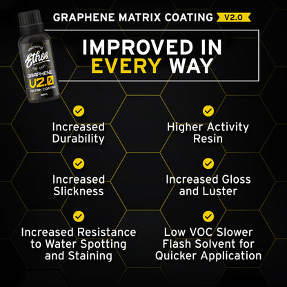 Graphene Matrix Coating V2.0 | グラフェンマトリックスコーティング V2.0