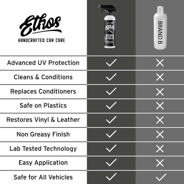Interior Detailer & Conditioner Spray | インテリアディテイラー&コンディショナースプレー