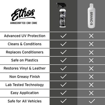 Interior Detailer & Conditioner Spray | インテリアディテイラー&コンディショナースプレー