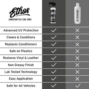 Interior Detailer & Conditioner Spray | インテリアディテイラー&コンディショナースプレー