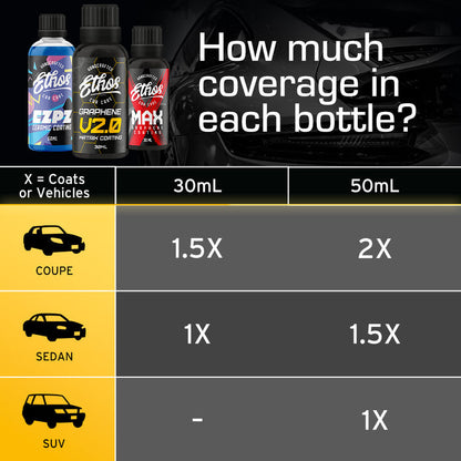 MAX Graphene Coating | マックスグラフェンコーティング-ヘビーデューティープロテクション