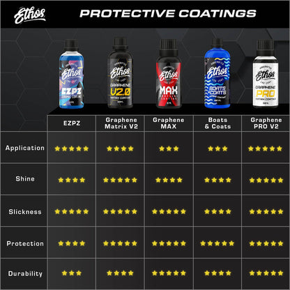 Graphene Matrix Coating V2.0 | グラフェンマトリックスコーティング V2.0