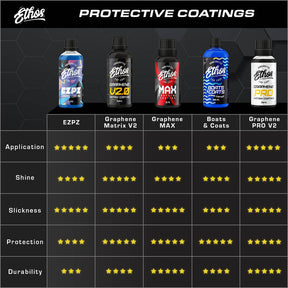 Graphene Matrix Coating V2.0 | グラフェンマトリックスコーティング V2.0