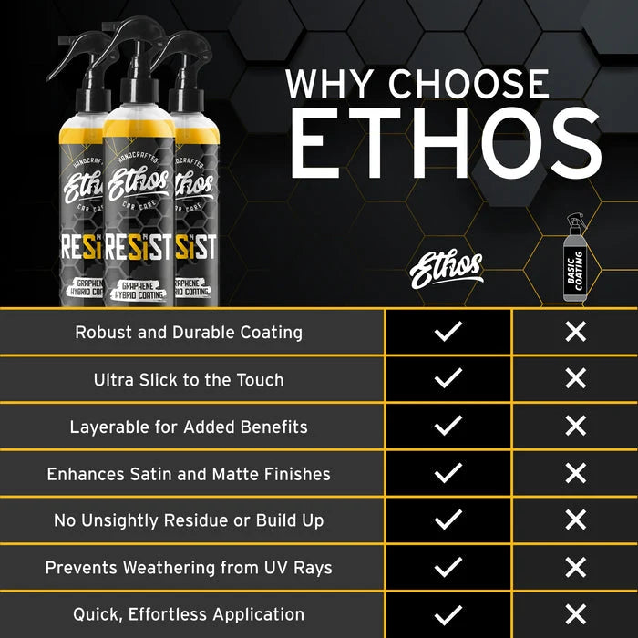 RESIST - Graphene Spray Coating | レジスト-グラフェンスプレーコーティング